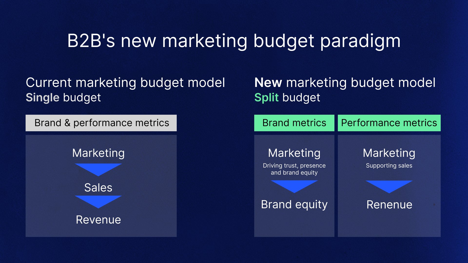 Blog Image-Justifying marketing spend Forbes-April 2025