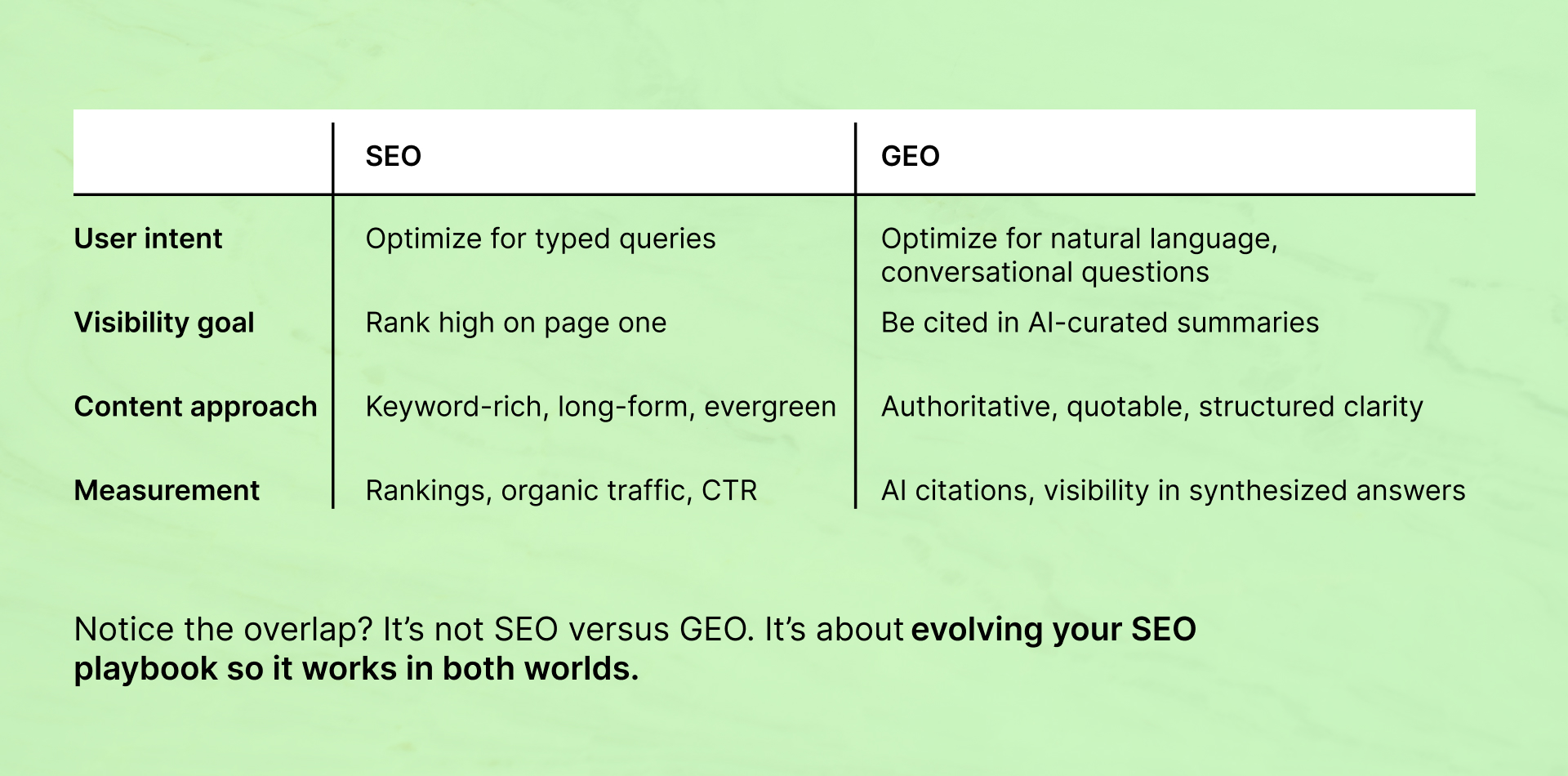 Blog Image-SEO + GEO-September 2025
