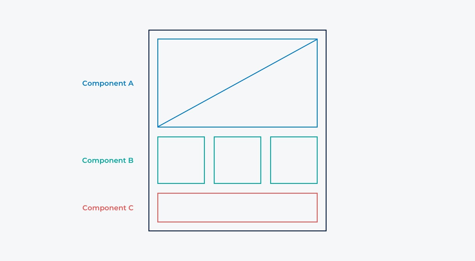 Live copies in AEM components