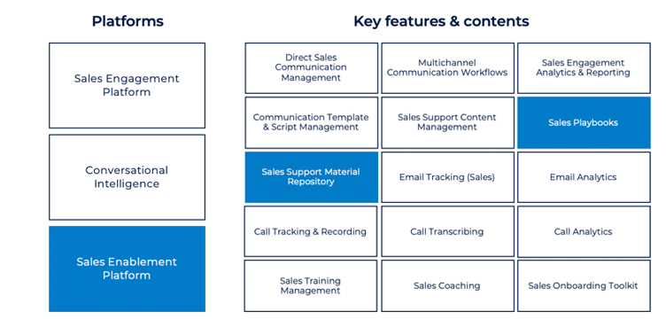 sales-playbook-enablement