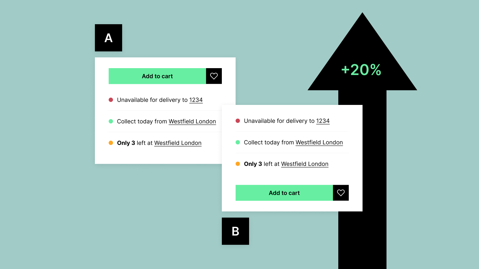 illustration a b testing product availability 2 versions with positive results