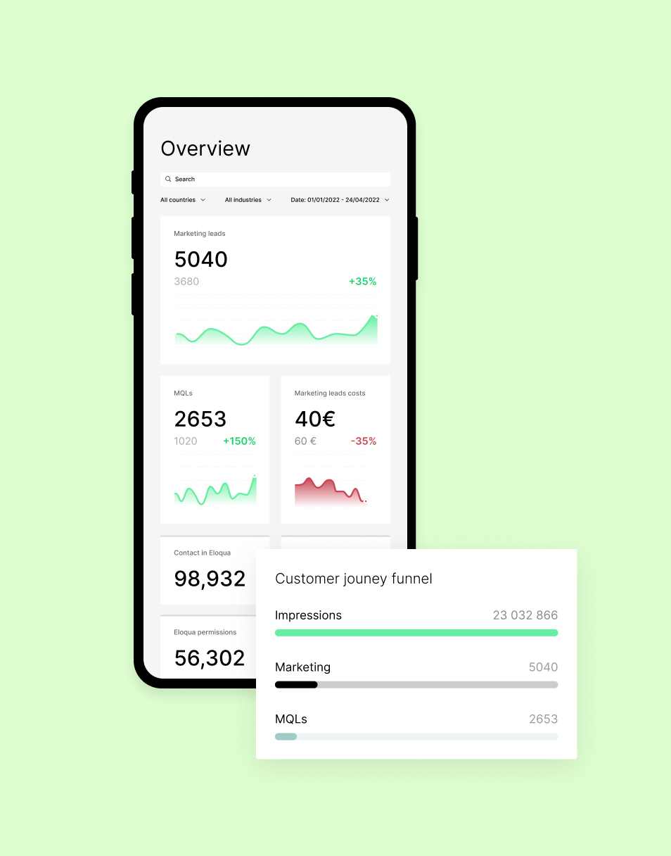 mobile-dashboard-data-performance