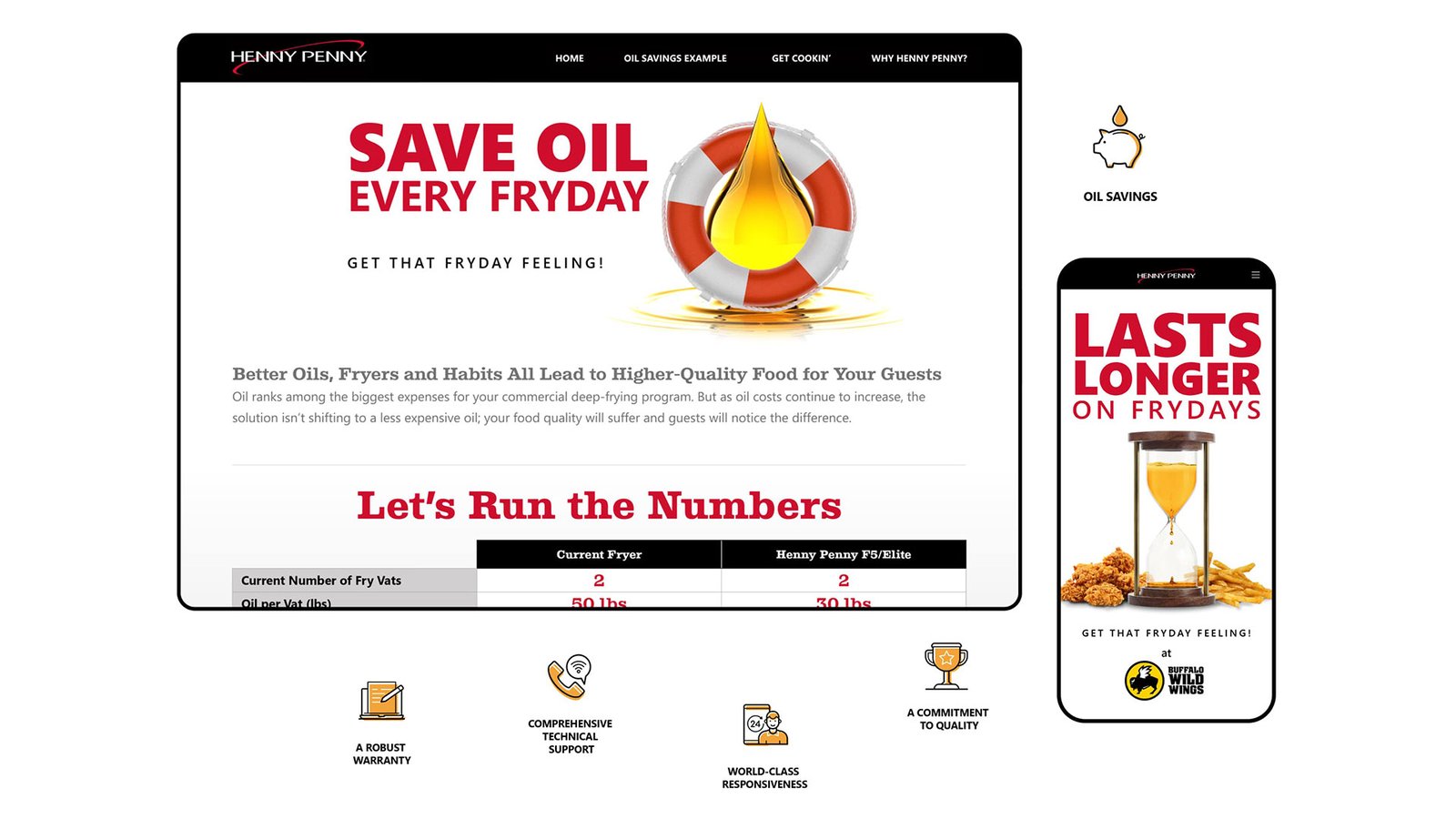 Henny Penny ABM Campaign
