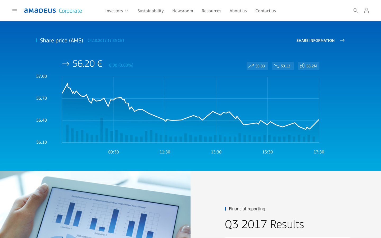 carousel-corporate-site-graph