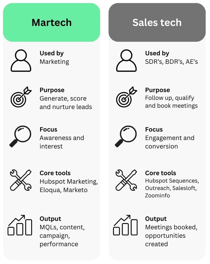 sales sequences (2)