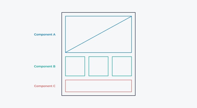 Live copies in AEM components-1