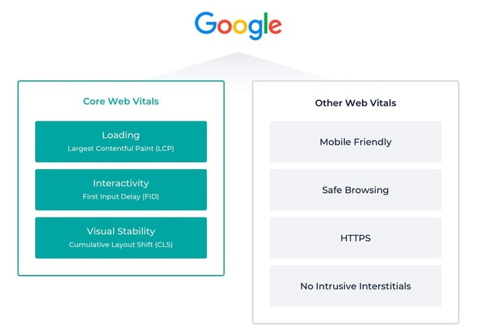 Web Vitals-1